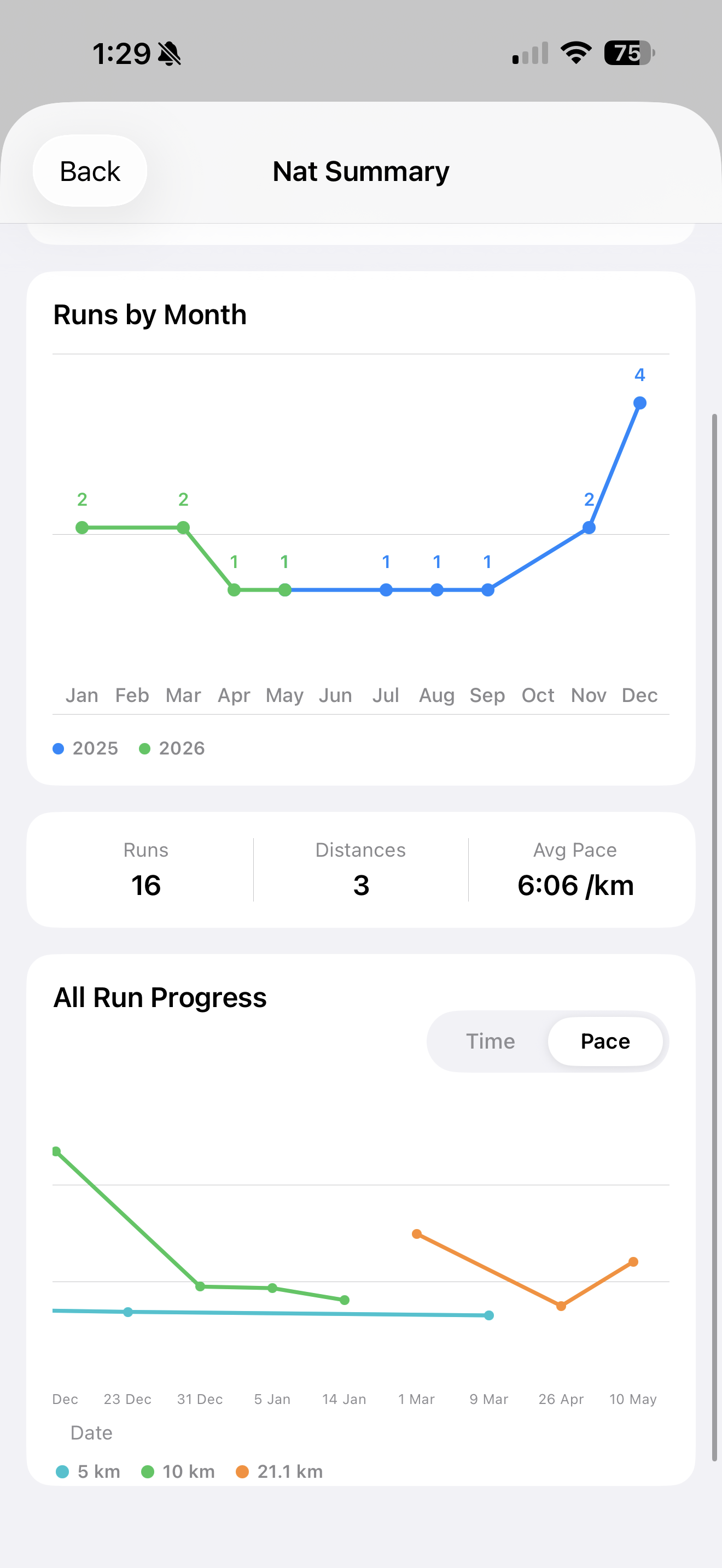 BeatYourBest app screenshot